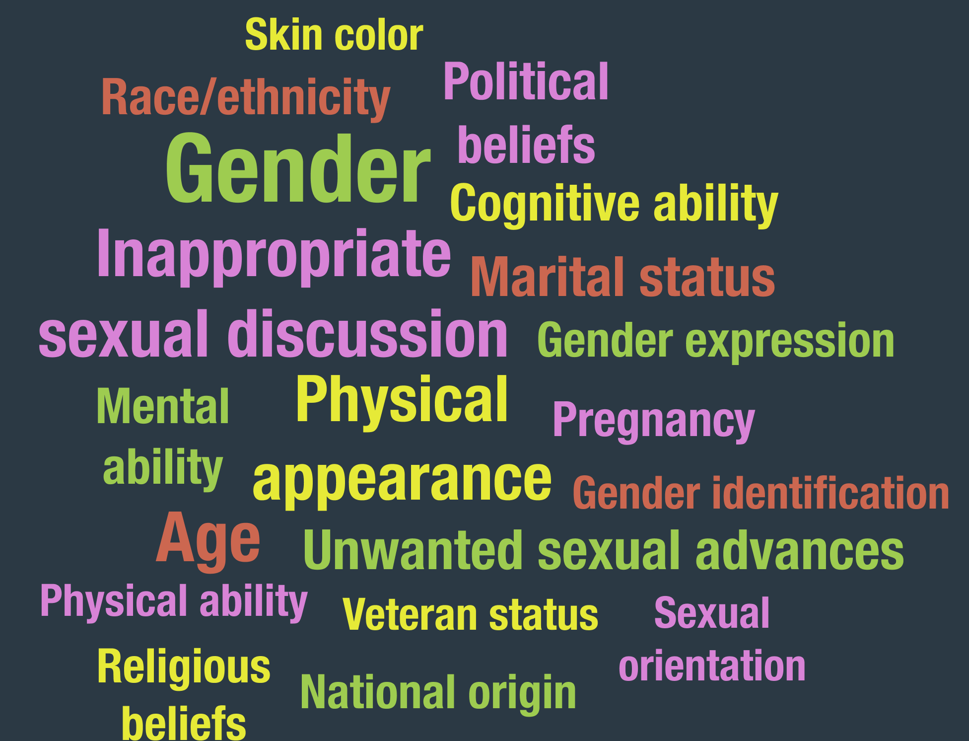 Skin Color, Race/ethnicity, Political beliefs, Gender, Cognitive ability, Inappropriate sexual discussion, Marital status, Gender expression, Mental ability, Physical appearance, Pregnancy, Age, Gender identification, Unwanted sexual advances, Physical ability, Veteran status, Sexual orientation, Religious beliefs, and National origin.